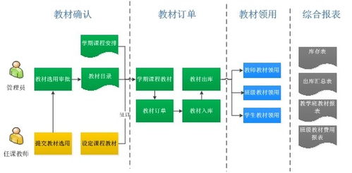 教材管理子系統的價格、廠家批發與網絡技術服務分析
