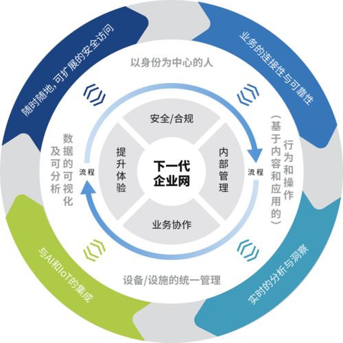 專訪犀思云創始人張雄國 NaaS服務的核心是成就客戶，賦能企業網絡數字化轉型